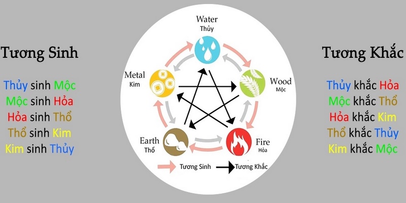 ngu-hanh-la-co-so-quan-trong-khi-phoi-mau-website